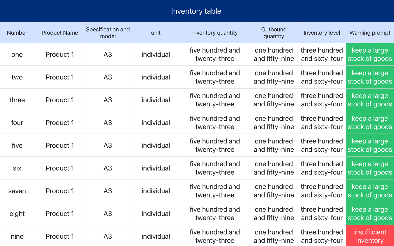 Inventory Table 1